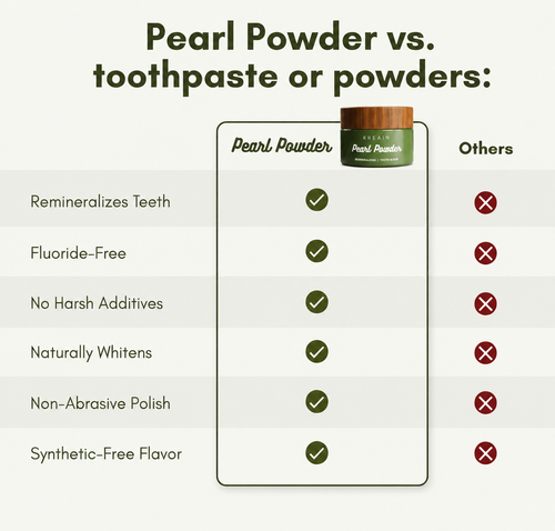 Pearl Powder Tooth Scrub