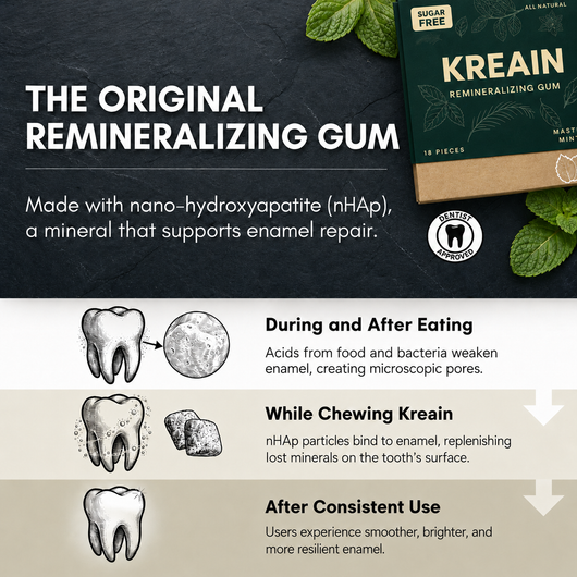 All Natural Remineralizing Gum