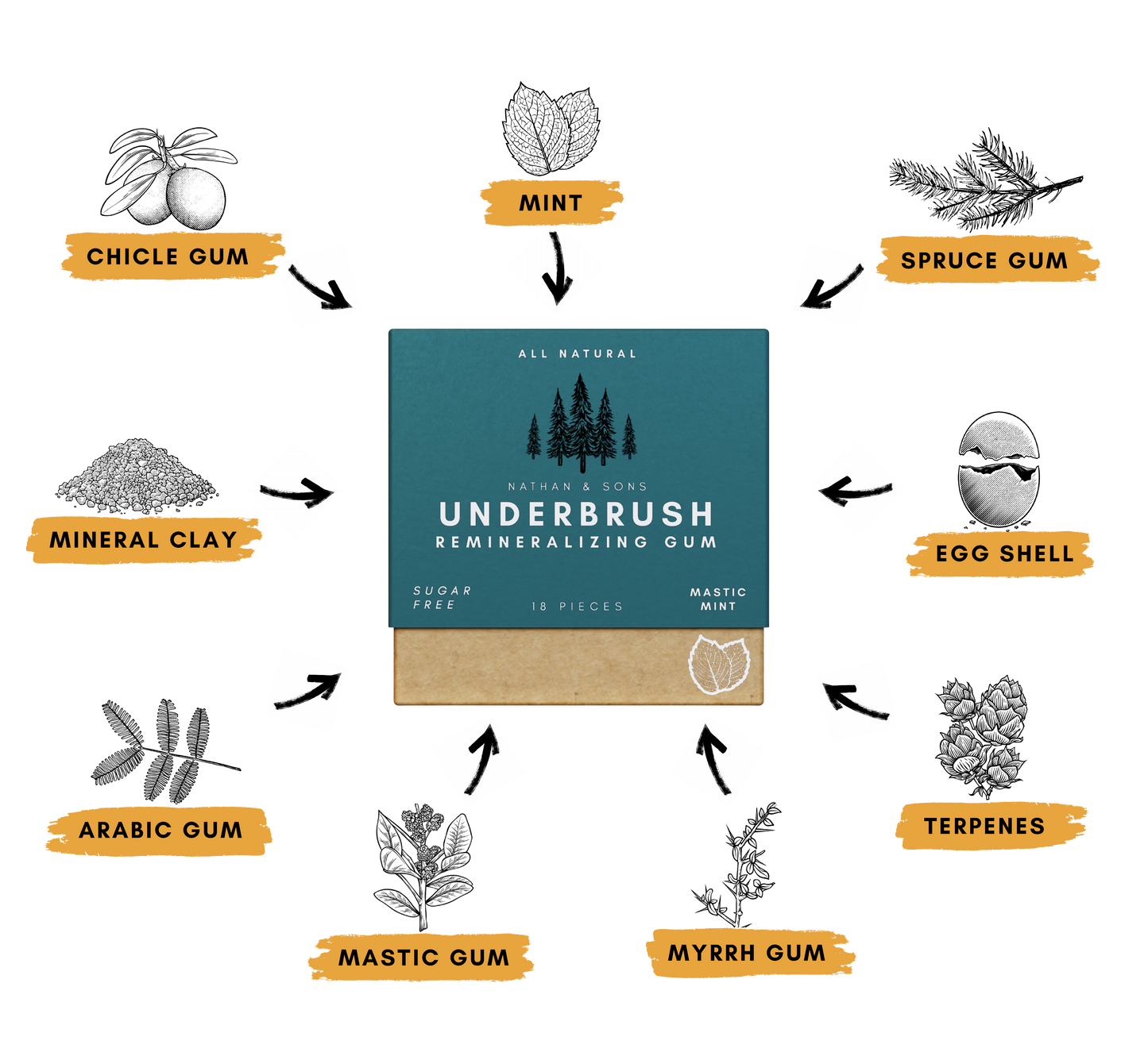 All Natural Remineralizing Gum