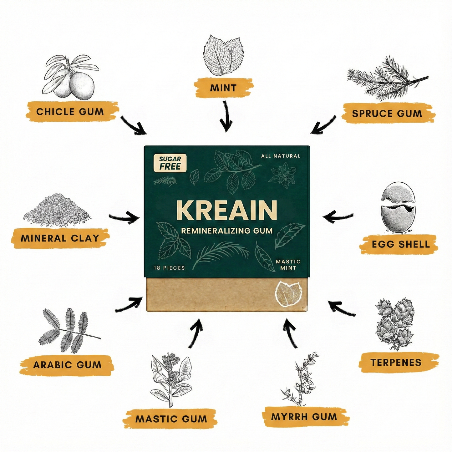 All Natural Remineralizing Gum