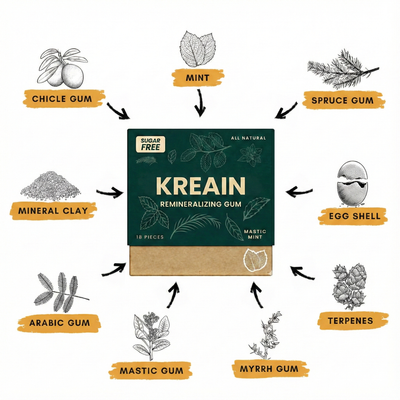 All Natural Remineralizing Gum