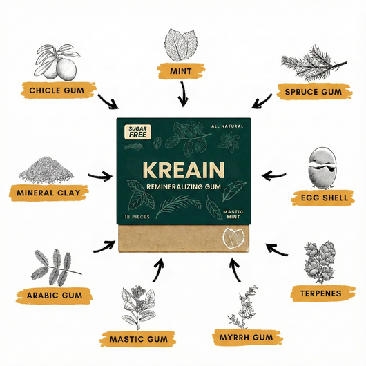 All Natural Remineralizing Gum