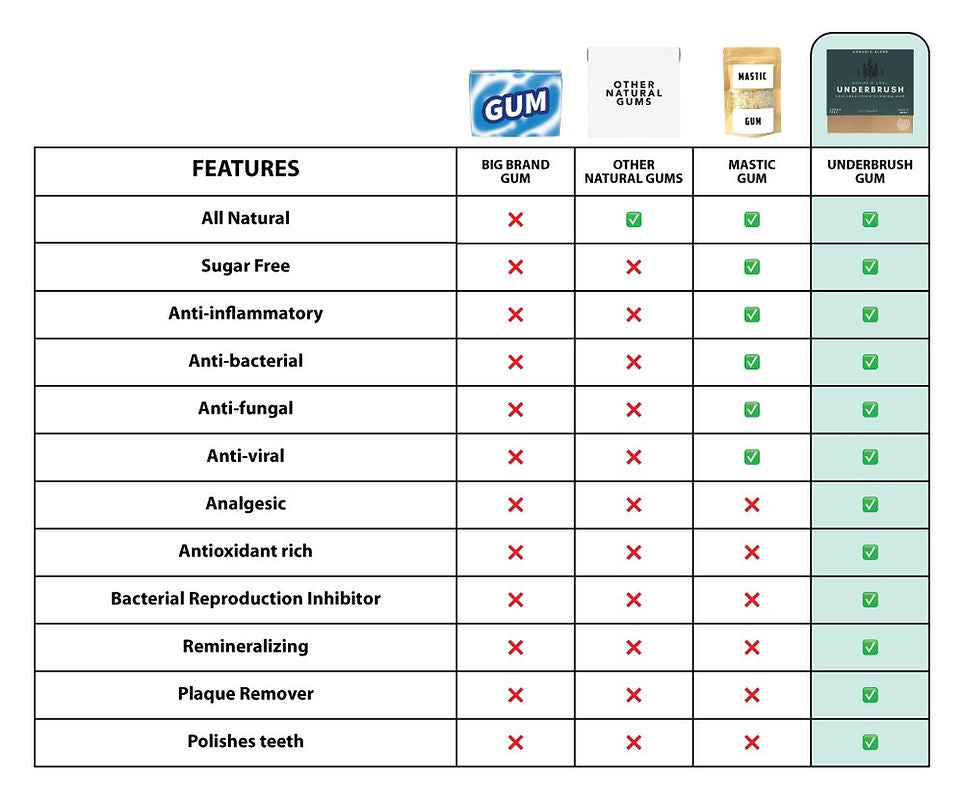 All Natural Remineralizing Gum